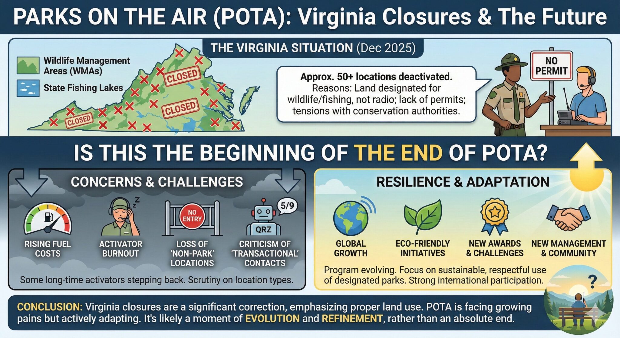 Wake-Up Call for Parks On The Air